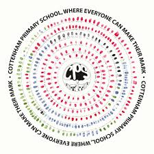 Cottenham Primary School Logo